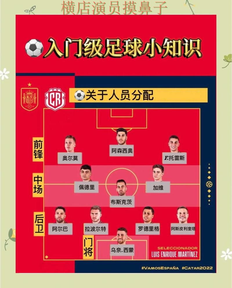 新手必看：世界杯竞猜平台玩法指南+直播详解 + 世界杯全球总决赛