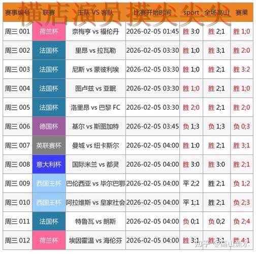 世界杯买球网站哪个好？围绕数据分析做一次全面盘点分析（世界杯赛事中心）